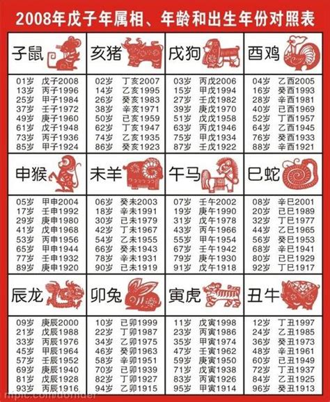 十二生肖順序年份|十二生肖年份对照表 十二生肖属相年份